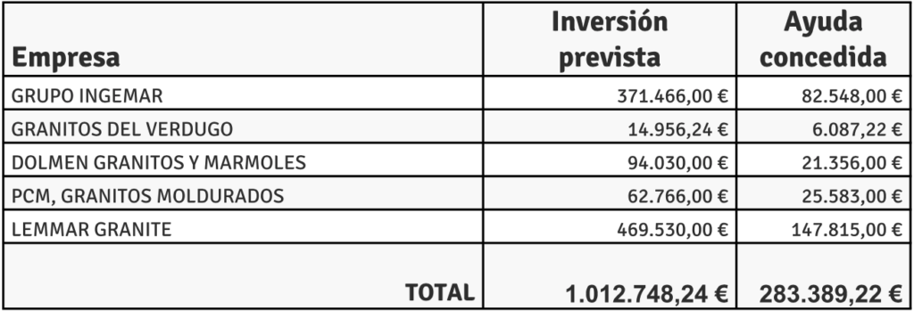 ayudas-granito-industria-4.0
