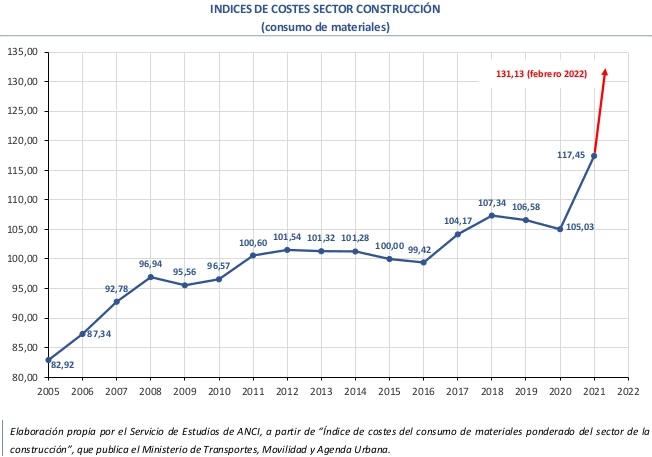 Grafica informe abril